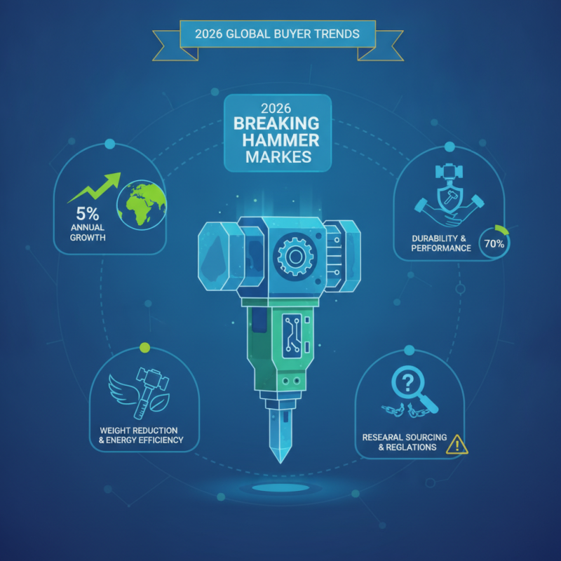 2026 Top Breaking Hammer Trends for Global Buyers?