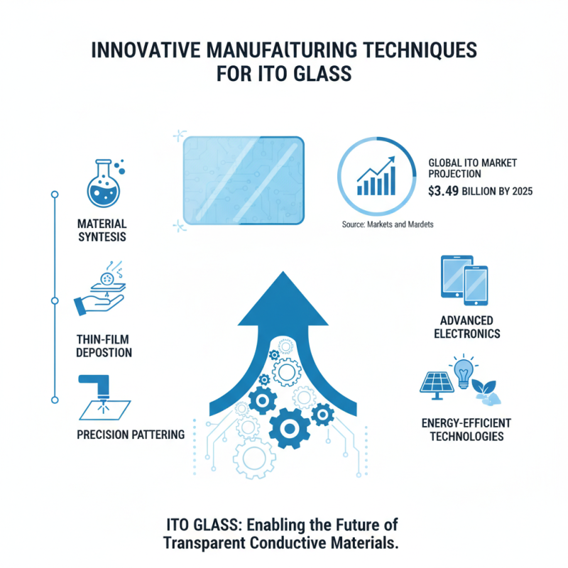 China Top Ito Glass Innovations and Applications in the Glass Industry?