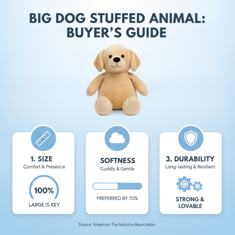 2026 How to Choose the Perfect Big Dog Stuffed Animal?