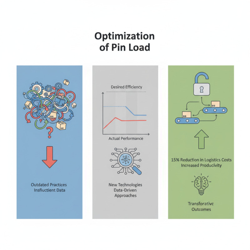 How to Optimize Pin Load for Better Supply Chain Efficiency?