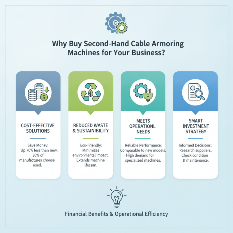 Why Buy Second-Hand Cable Armoring Machines for Your Business?