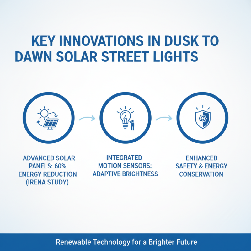 China Top Solar Street Light Dusk To Dawn Innovations and Benefits?