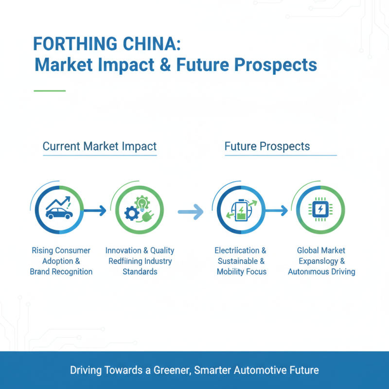 Discover the Excellence of Forthing China in the Best China Types?