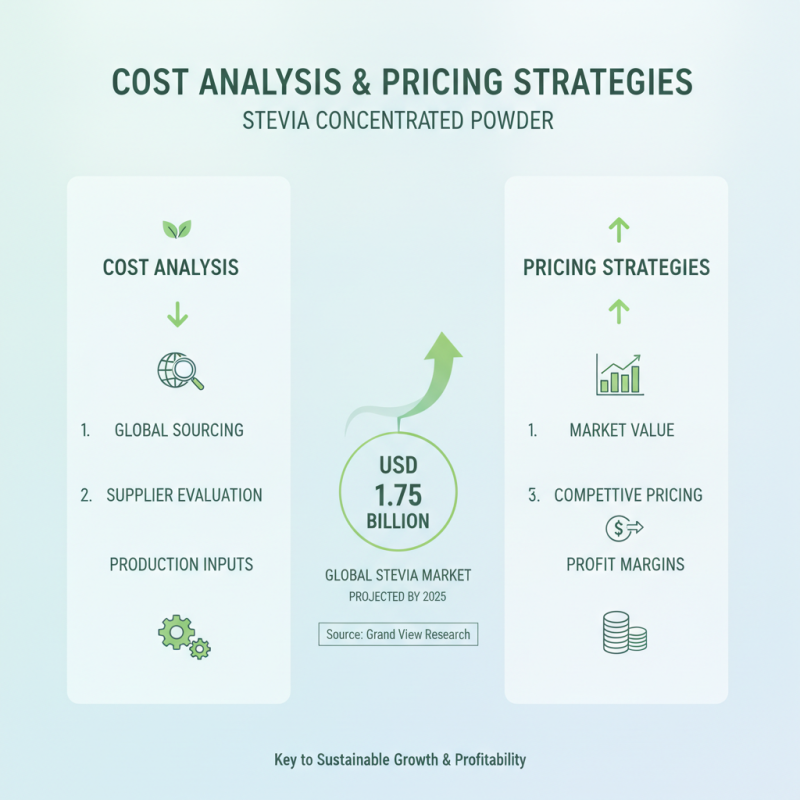 How to Buy Stevia Concentrated Powder for Global Sourcing?