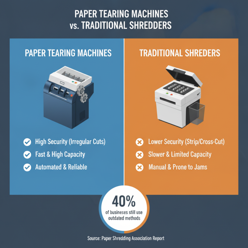 Best Paper Tearing Machine for Efficient Document Shredding?