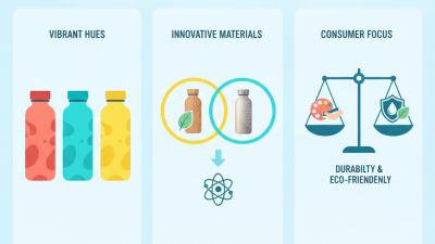 2026 Top Color Water Bottle Trends to Watch for Buyers?