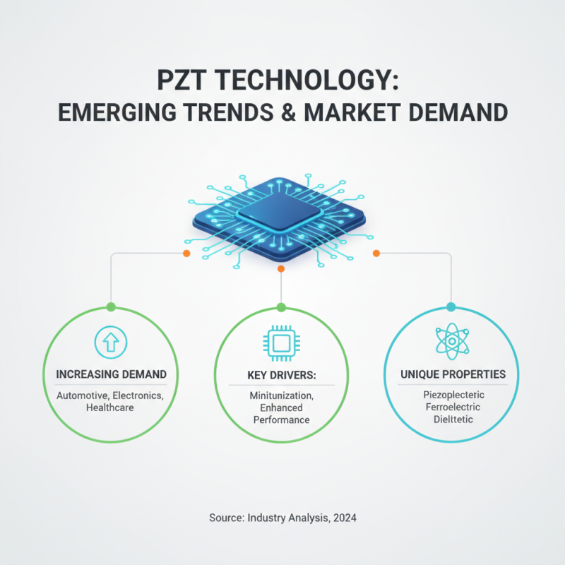 What is Pzt Material and How to Source it Globally?