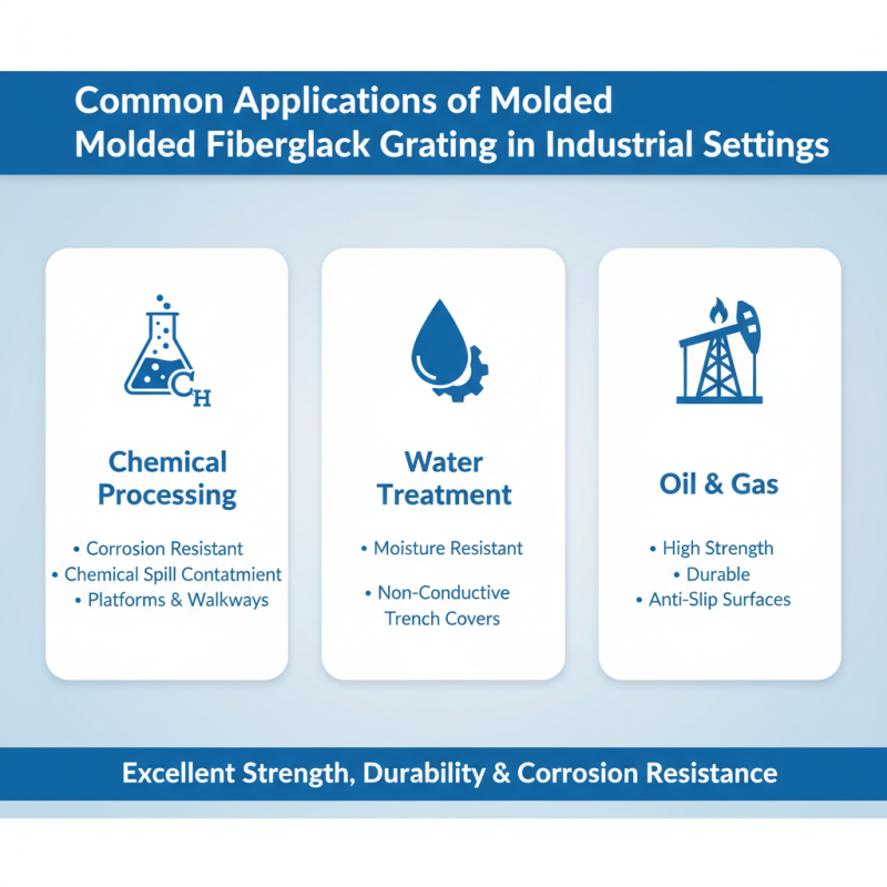 China Best Molded Fiberglass Grating for Industrial Use?