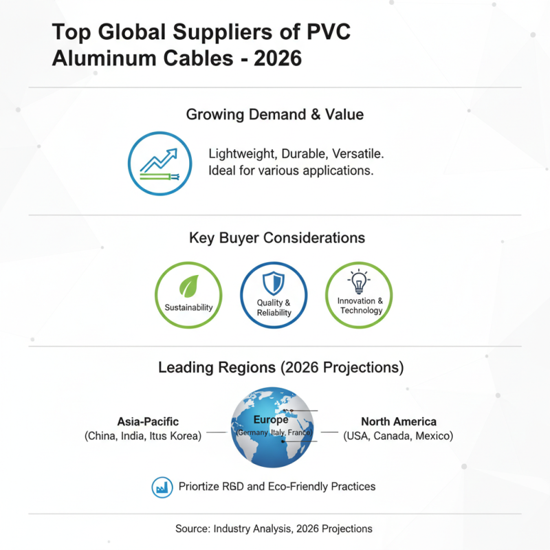 2026 Top PVC Aluminum Cable Suppliers for Global Buyers?