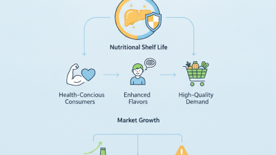 What Are the Benefits of Freeze Drying Liver for Buyers?