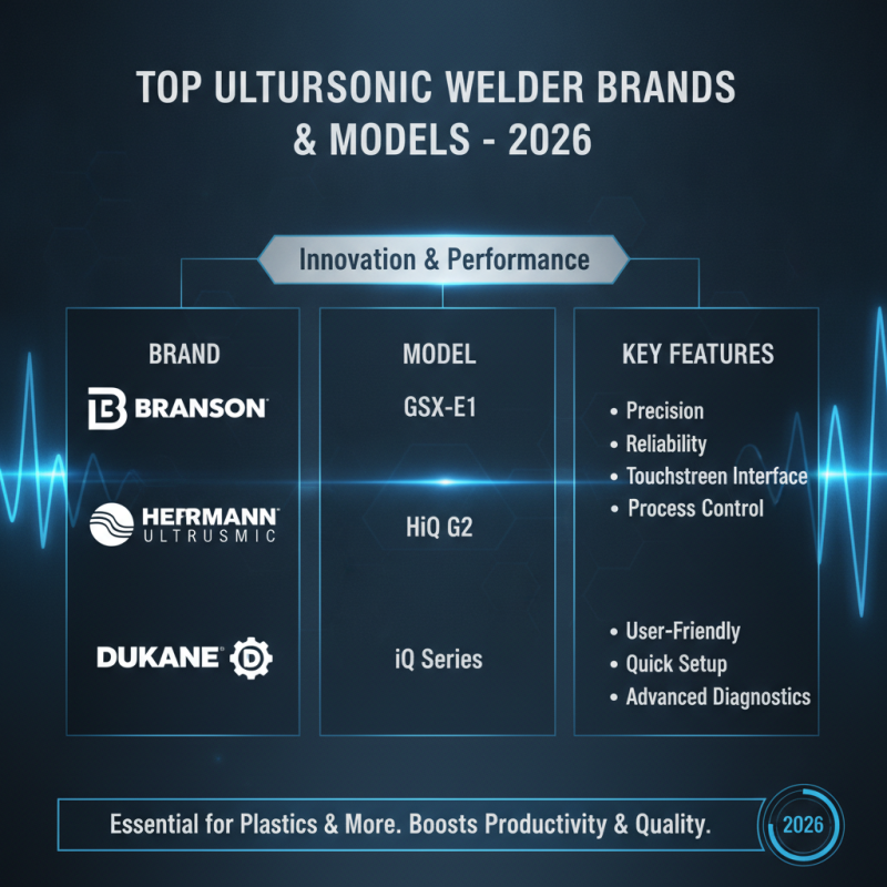 2026 Best Ultrasonic Welder Plastic for Global Buyers?