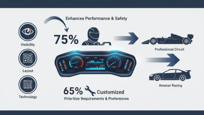 How to Choose the Best Racing Car Dashboard for Your Needs?