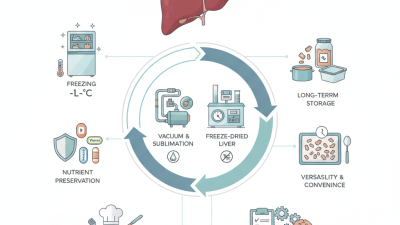How to Freeze Dry Liver for Long Term Preservation?
