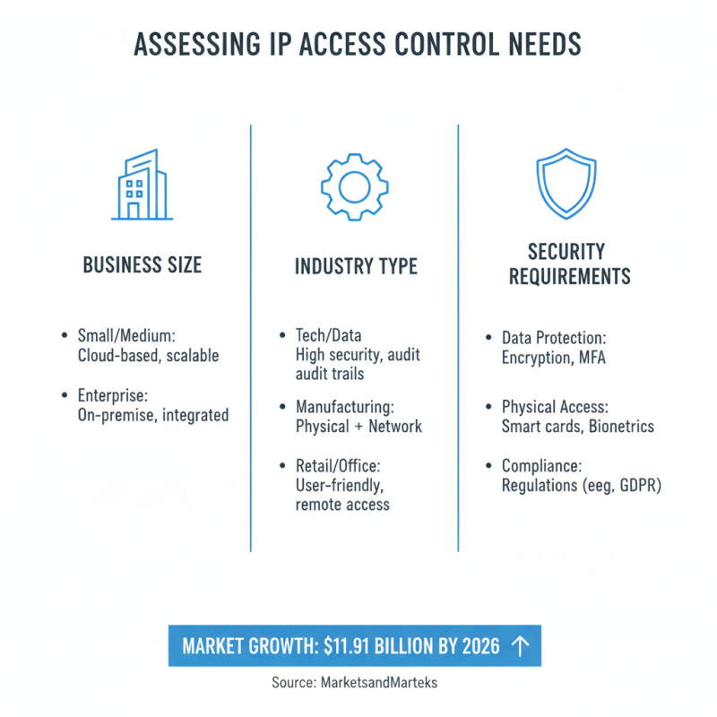 How to Choose the Best IP Access Controller for Your Business?