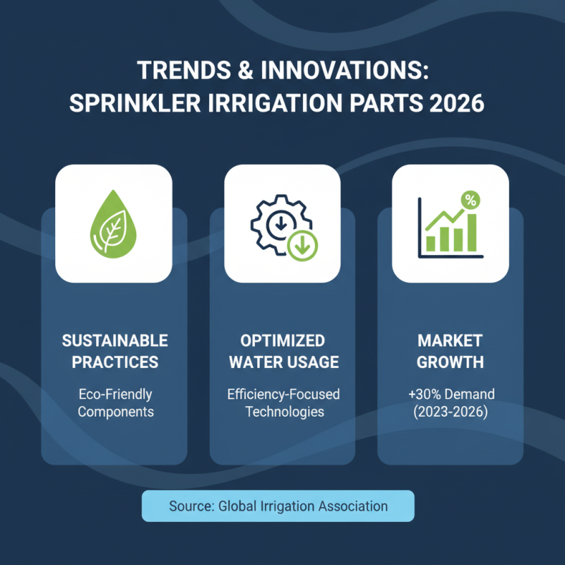 Top Sprinkler Irrigation Parts for Global Buyers in 2026?