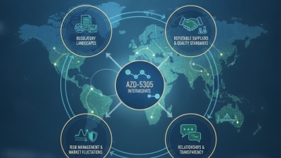 How to Source AZD-5305 Intermediate for Global Procurement?