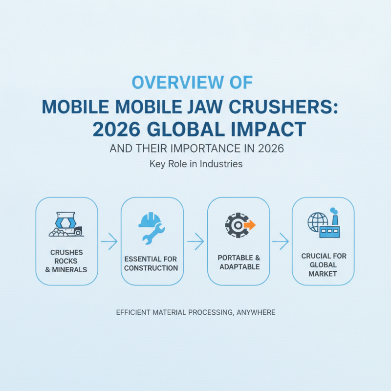 Top 10 Mobile Jaw Crushers for Global Buyers in 2026?