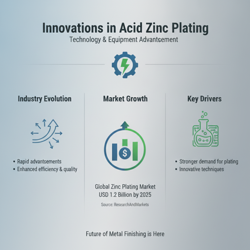 China Best Acid Zinc Plating Techniques and Applications Explained?