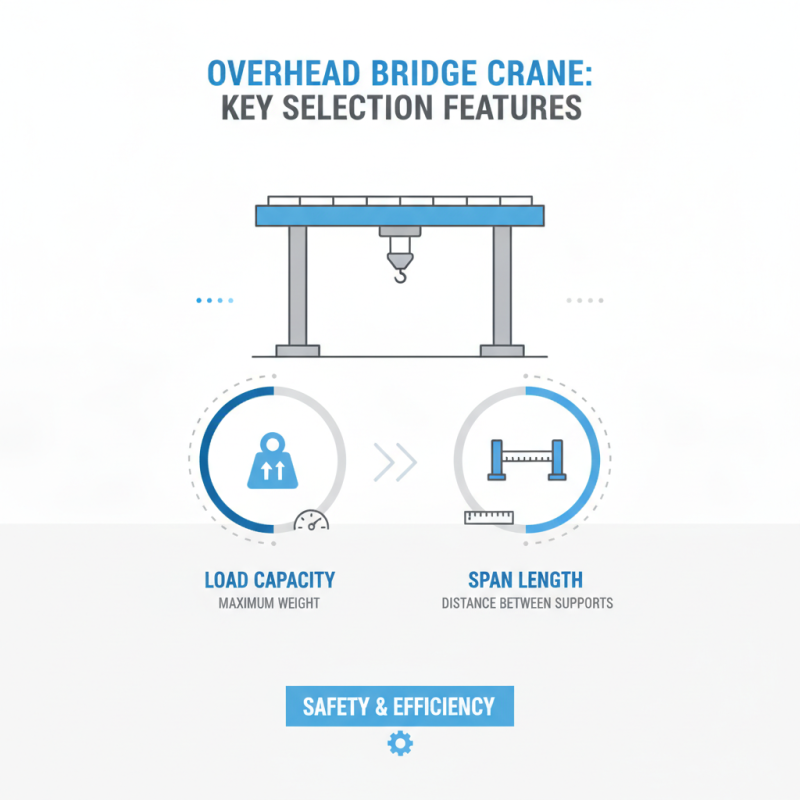 Top 10 Over Head Bridge Crane Buying Tips for Global Buyers