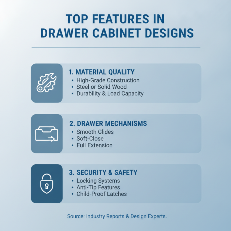 Top 10 Drawer Cabinet Designs for Efficient Storage Solutions?