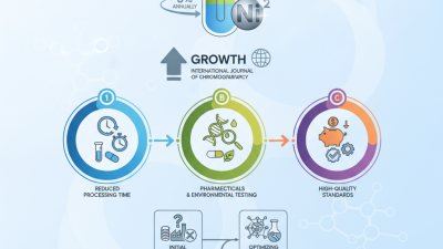 What Are the Benefits of Nickel Chromatography for Buyers
