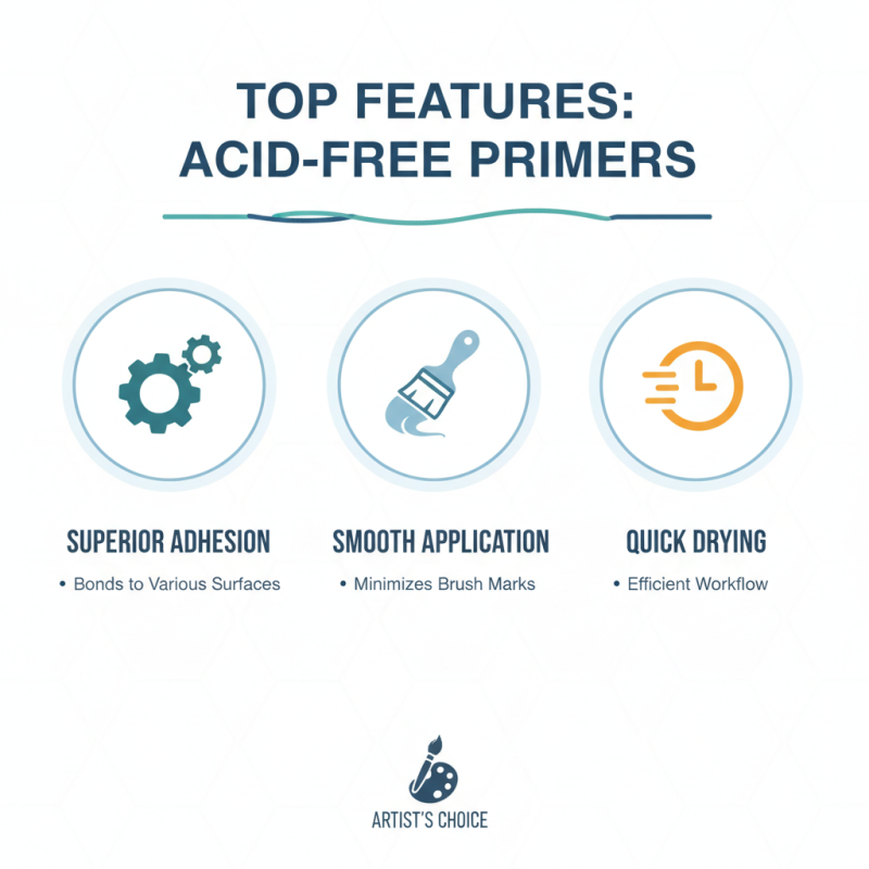 2026 Best Acid Free Primer for All Your Painting Needs?