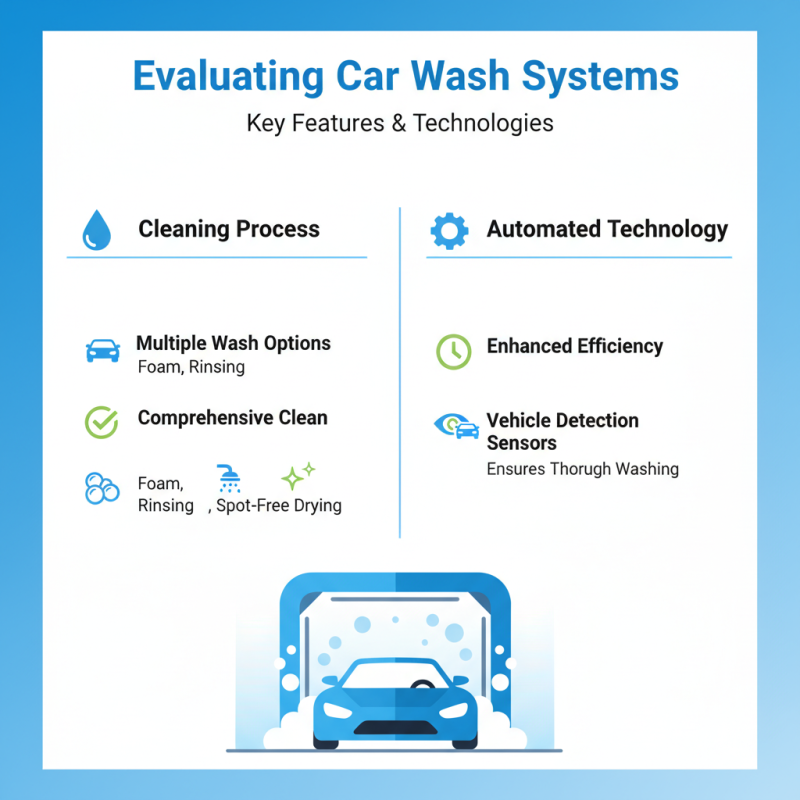 How to Choose the Best Fully Automated Car Wash System?