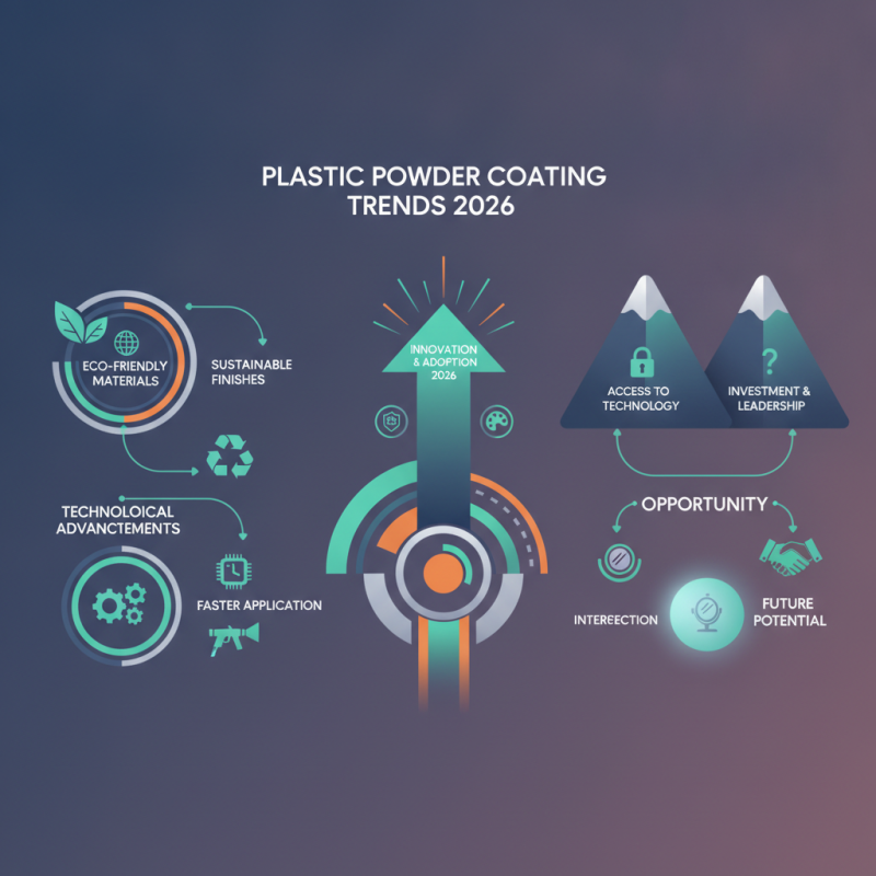 Top Trends in Plastic Powder Coating for 2026 Global Buyers?