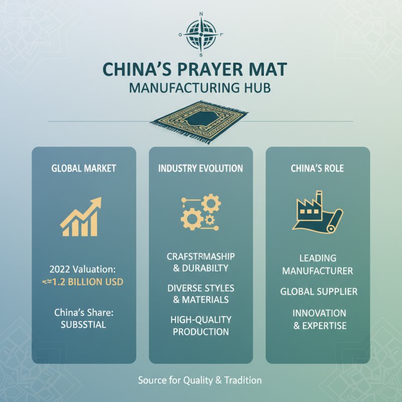 China Top Thick Prayer Mat Quality for Global Buyers?
