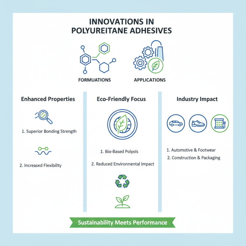 Top Polyurethane Adhesives for Global Buyers in 2026?