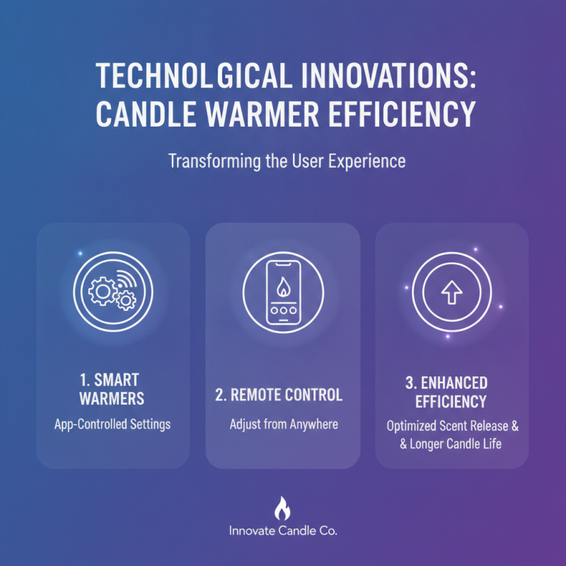 2026 Top Candle Warmer Trends for Global Buyers