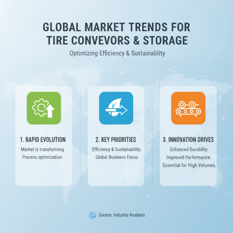2026 Best Tire Conveyor and Storage Line for Global Buyers?