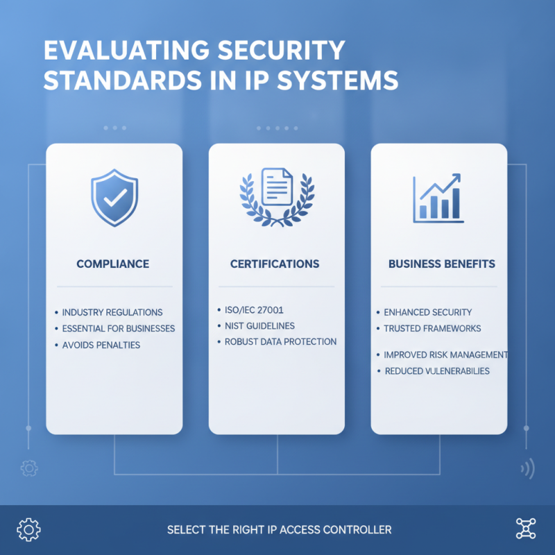 How to Choose the Best IP Access Controller for Your Business?