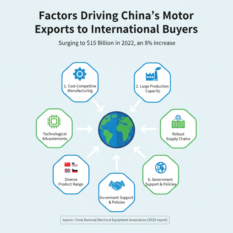 China Top Motor Moving Suppliers for Global Buyers?