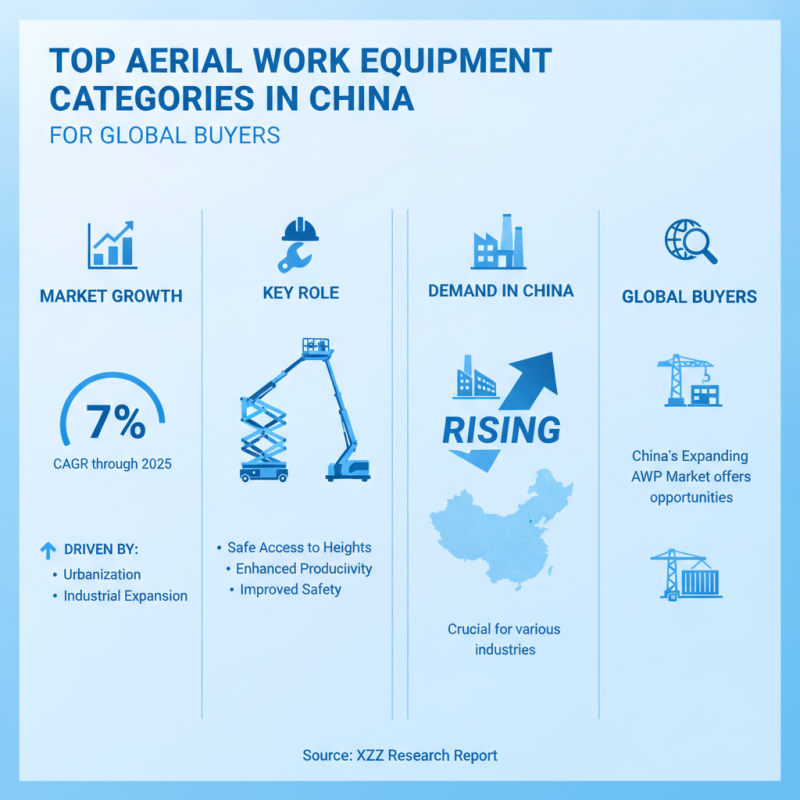 Top Aerial Work Equipment in China for Global Buyers?
