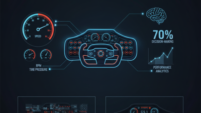 Top 10 Racing Car Dashboards You Must Know About?