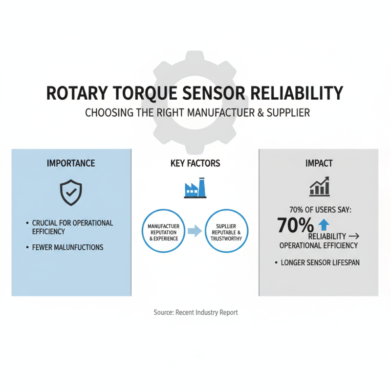 How to Select the Best Rotary Torque Sensor for Your Needs?