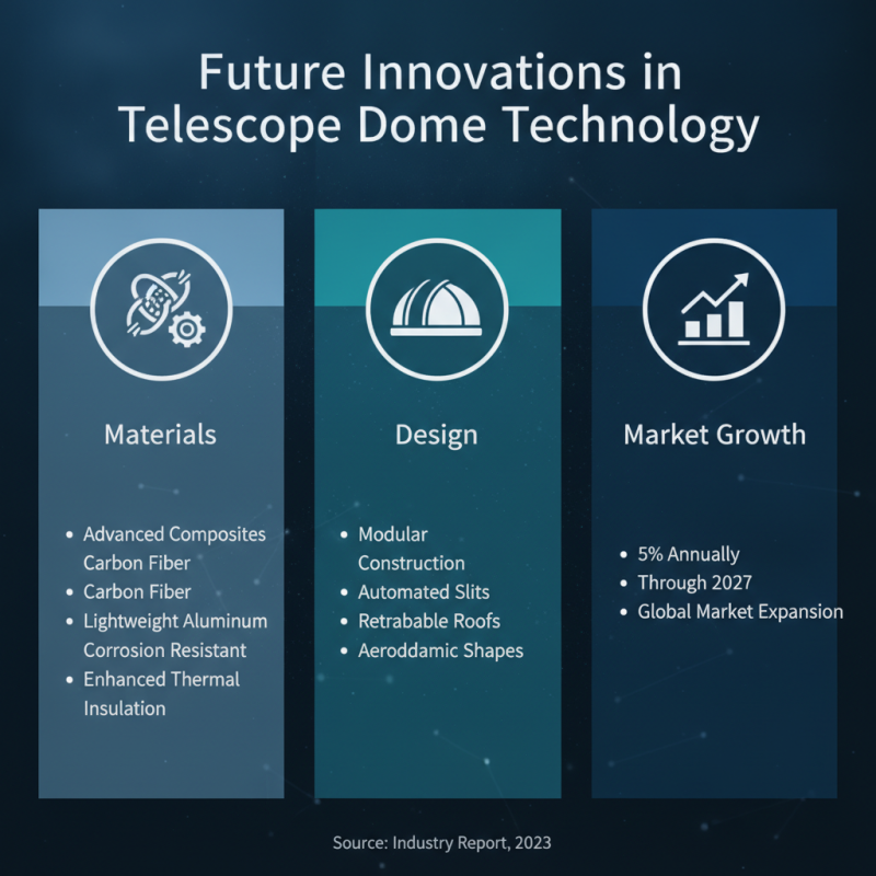 Top 10 Telescope Dome Structures for Global Buyers?