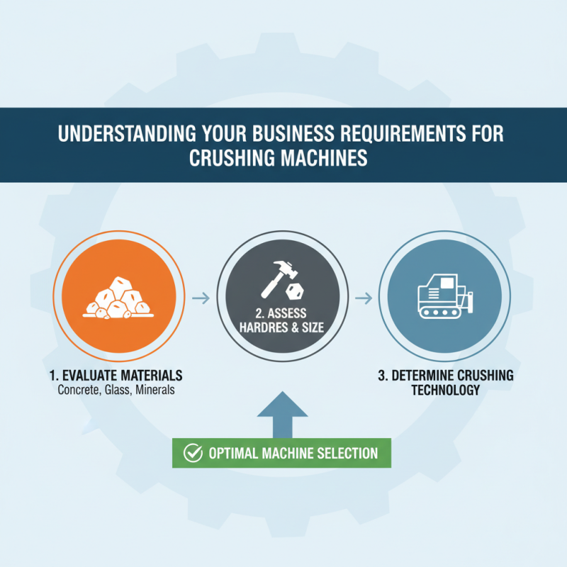 How to Choose the Best Crushing Machine for Your Business?