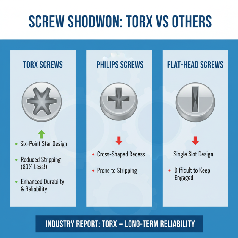 Why Choose Torx Screws for Your Next Project?