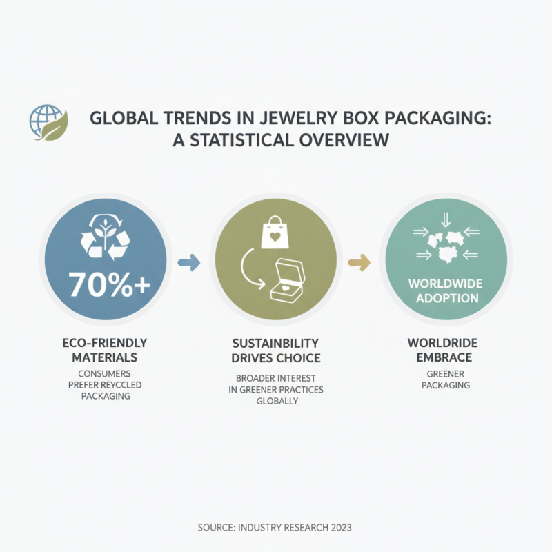 Best Jewelry Box Packaging Options for Global Buyers?