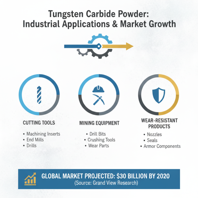 Top Suppliers of Tungsten Carbide Powder for Global Buyers?