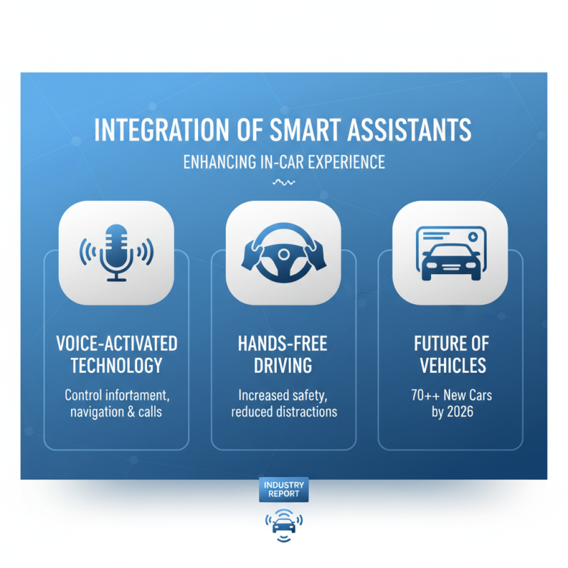 2026 Top Car Audio Trends That Every Buyer Should Know?