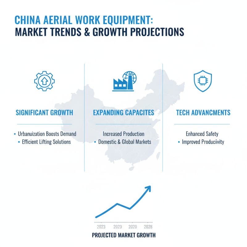 Top Aerial Work Equipment in China for Global Buyers?