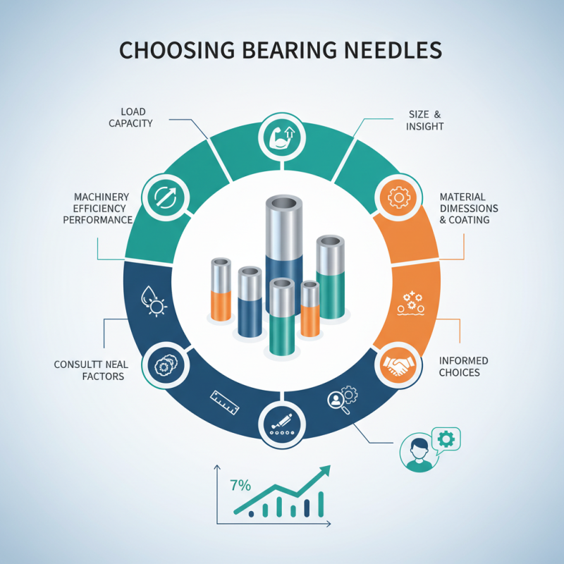 How to Choose the Right Bearing Needles for Your Needs?