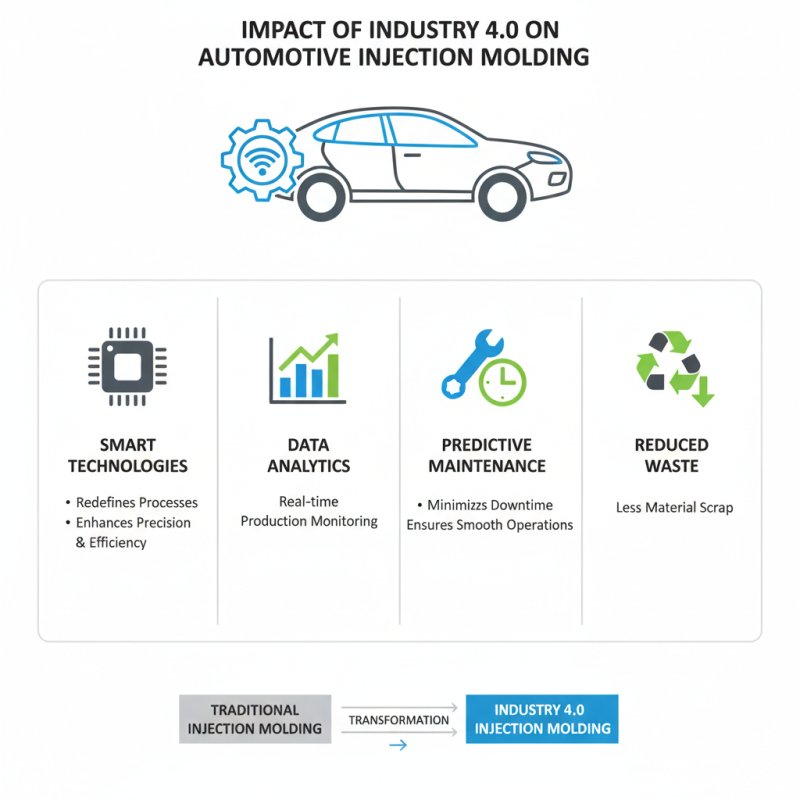 Top Trends in Injection Molding for the Automotive Industry 2026?