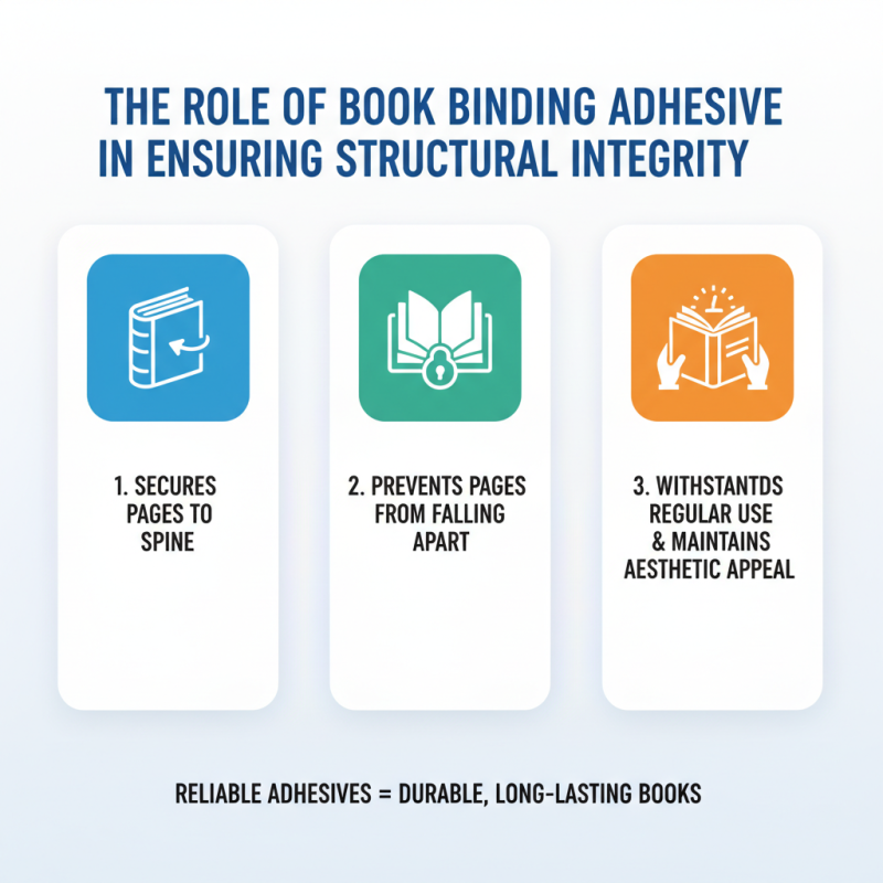 Why Is Book Binding Adhesive Important for Durable and Professional Books?