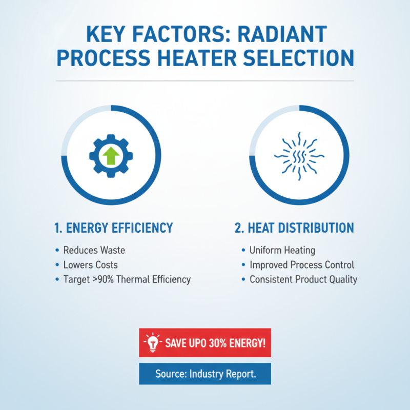 10 Essential Tips for Choosing a Radiant Process Heater for Your Needs