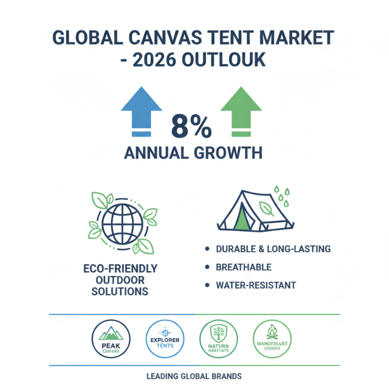 Best Canvas A Tent Options for Global Buyers in 2026?