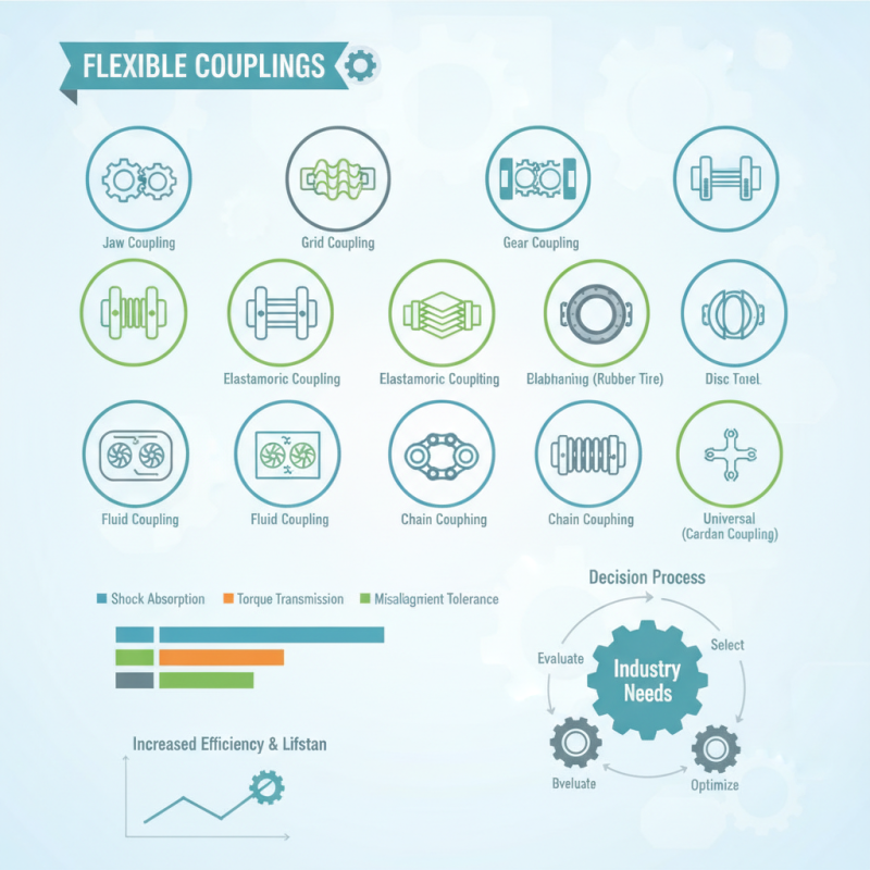 Top 10 Flexible Coupling Options for Your Industry Needs?